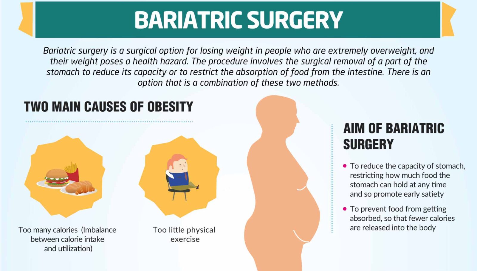 Best Bariatric Surgery Obesity & Weight Loss Surgery in