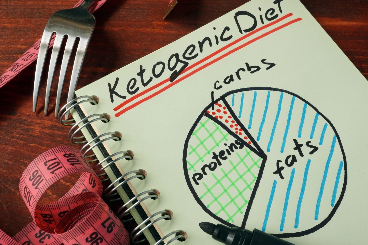 Ketogenic diet for weight loss- Why is a dietician’s supervision essential